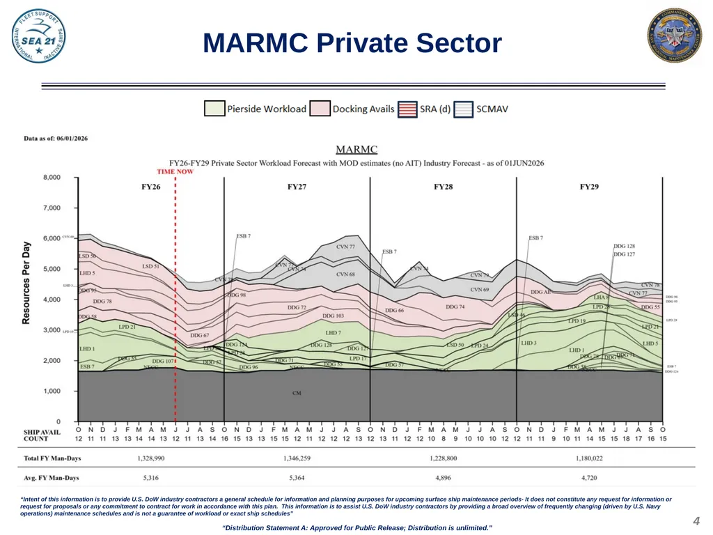 Domestic Private Sector Workload Estimate FY26 - - slide 4 of 20
