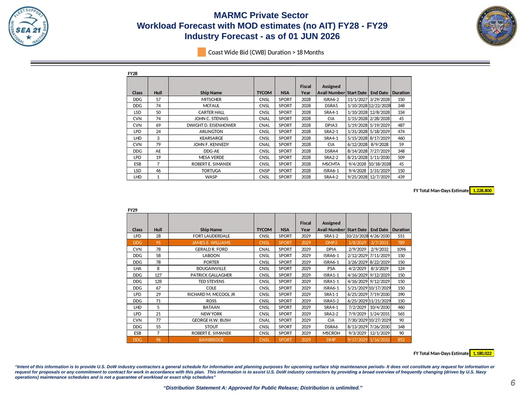 Domestic Private Sector Workload Estimate FY26 - - slide 6 of 20
