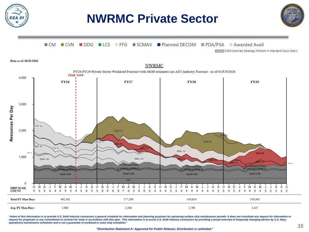 Domestic Private Sector Workload Estimate FY26 - - slide 15 of 20