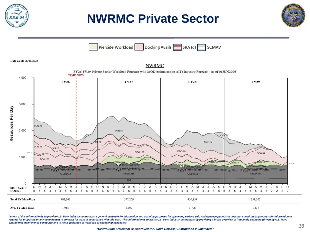 Domestic Private Sector Workload Estimate FY26 - - slide 16 of 20