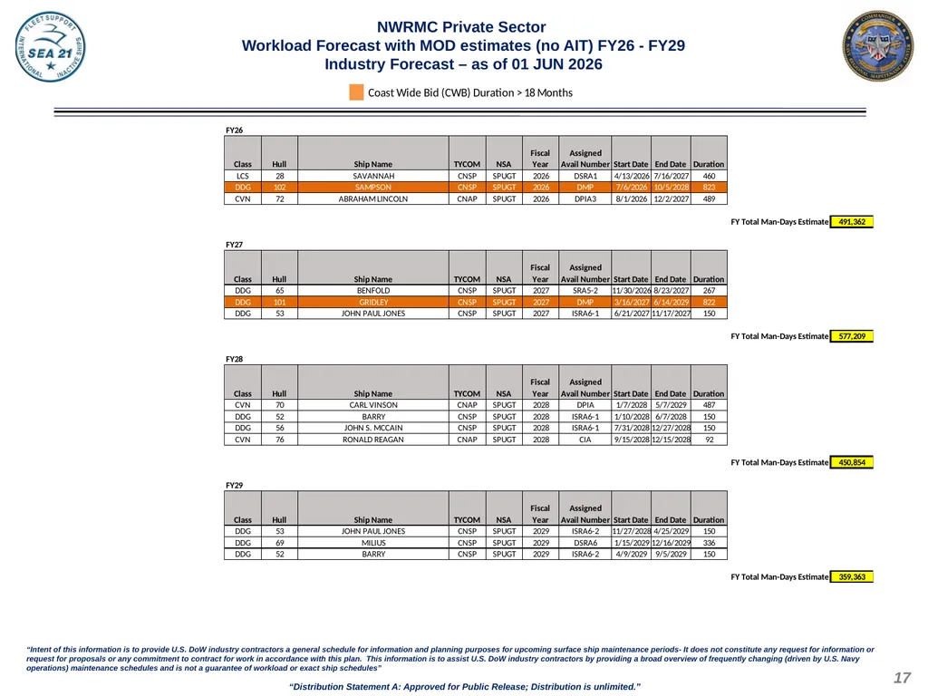 Domestic Private Sector Workload Estimate FY26 - - slide 17 of 20