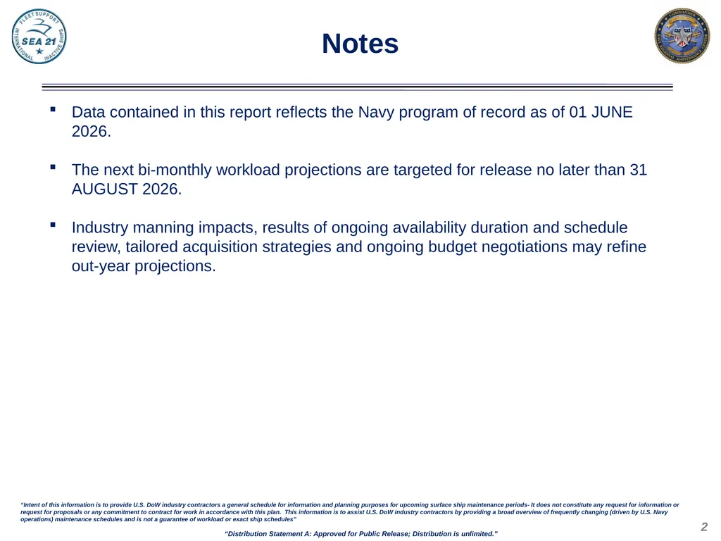 Domestic Private Sector Workload Estimate FY26 - - slide 2 of 20