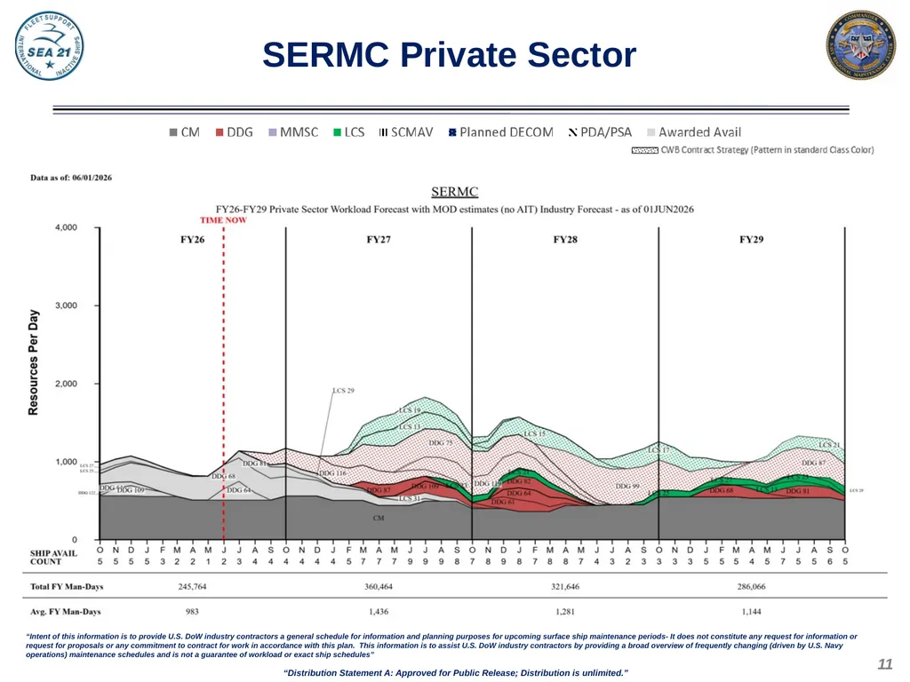 Domestic Private Sector Workload Estimate FY26 - - slide 11 of 20