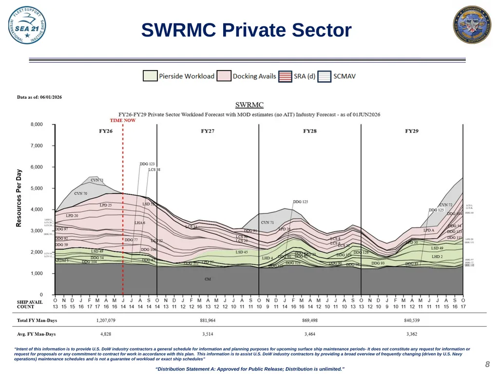 Domestic Private Sector Workload Estimate FY26 - - slide 8 of 20