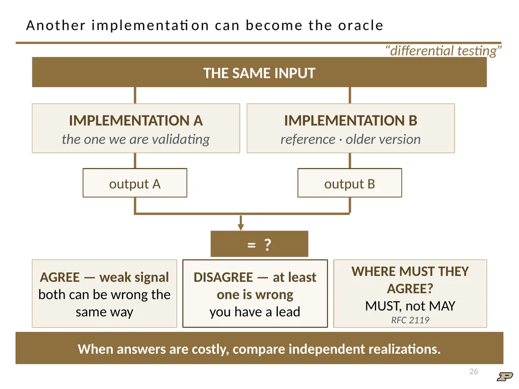 ECE 30861/46100: Software Engineering 1 Software - slide 26 of 32