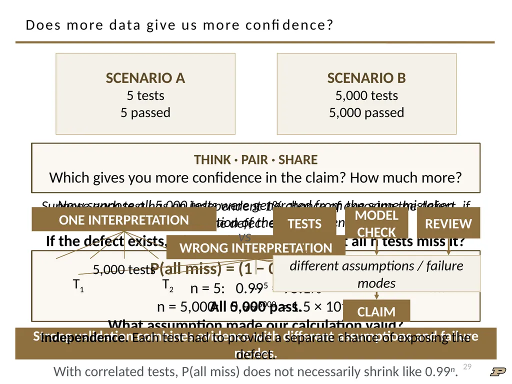 ECE 30861/46100: Software Engineering 1 Software - slide 29 of 32