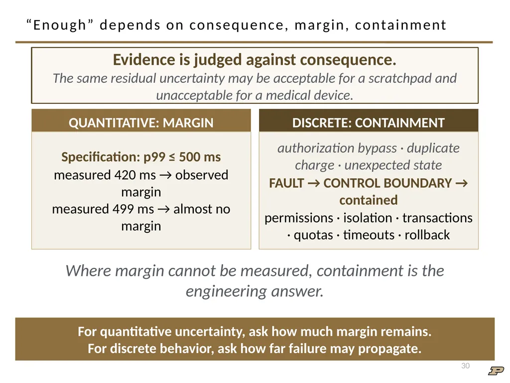 ECE 30861/46100: Software Engineering 1 Software - slide 30 of 32