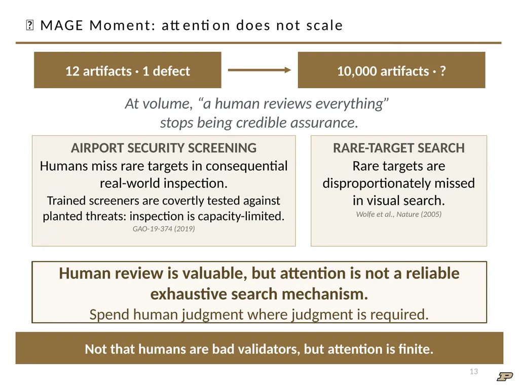ECE 30861/46100: Software Engineering 1 Software - slide 13 of 32