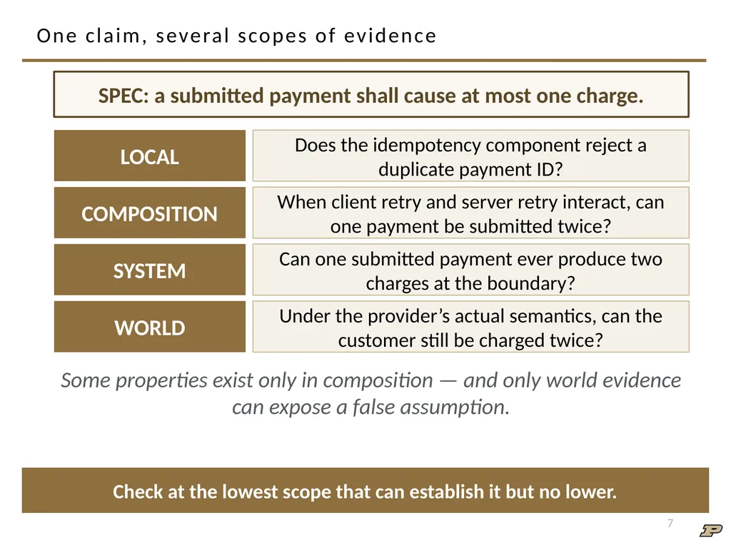 ECE 30861/46100: Software Engineering 1 Software - slide 7 of 32