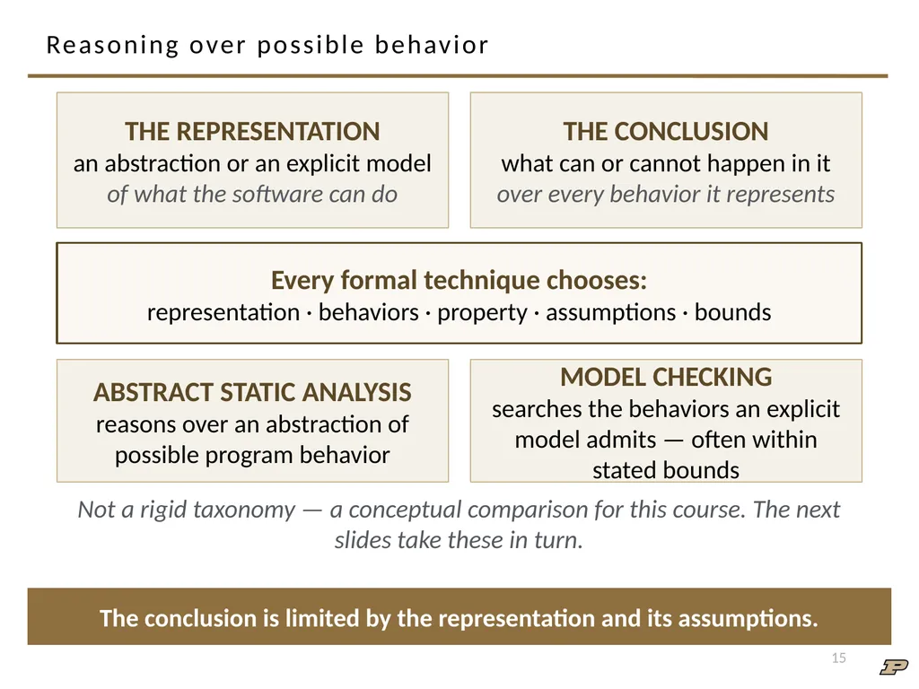 ECE 30861/46100: Software Engineering 1 Software - slide 15 of 32