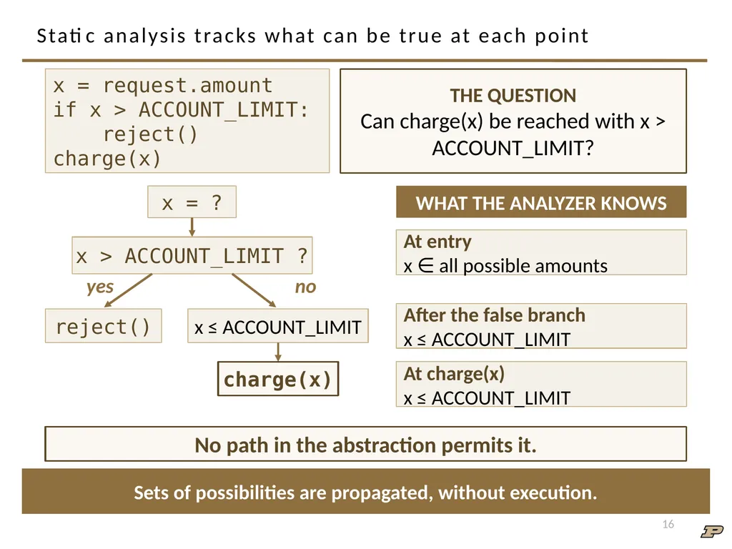 ECE 30861/46100: Software Engineering 1 Software - slide 16 of 32