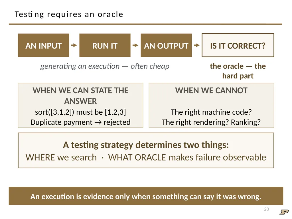 ECE 30861/46100: Software Engineering 1 Software - slide 23 of 32