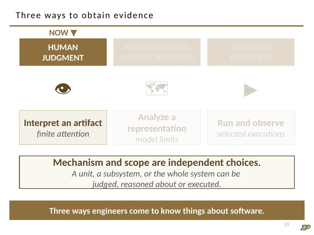 ECE 30861/46100: Software Engineering 1 Software - slide 10 of 32