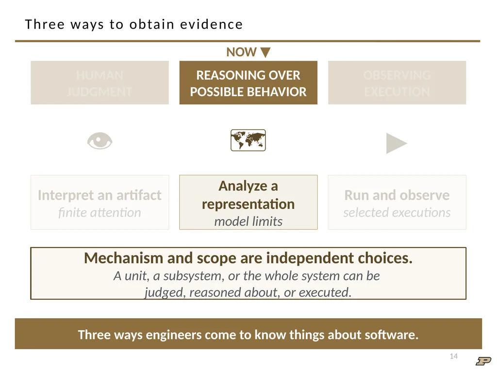 ECE 30861/46100: Software Engineering 1 Software - slide 14 of 32