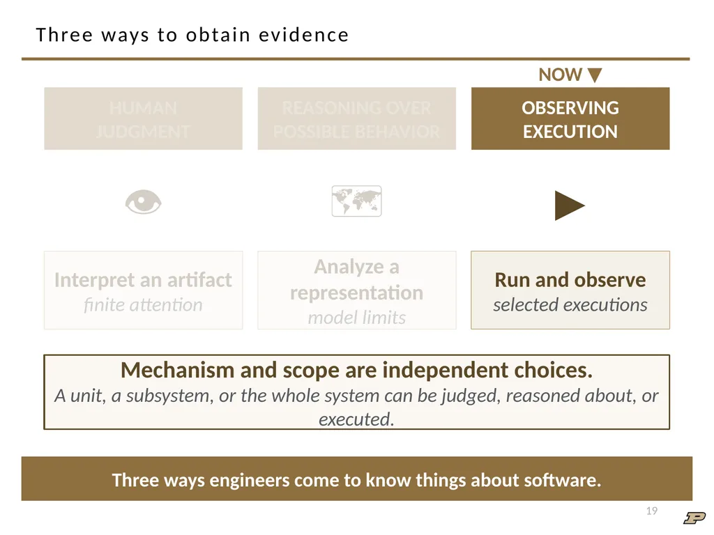 ECE 30861/46100: Software Engineering 1 Software - slide 19 of 32