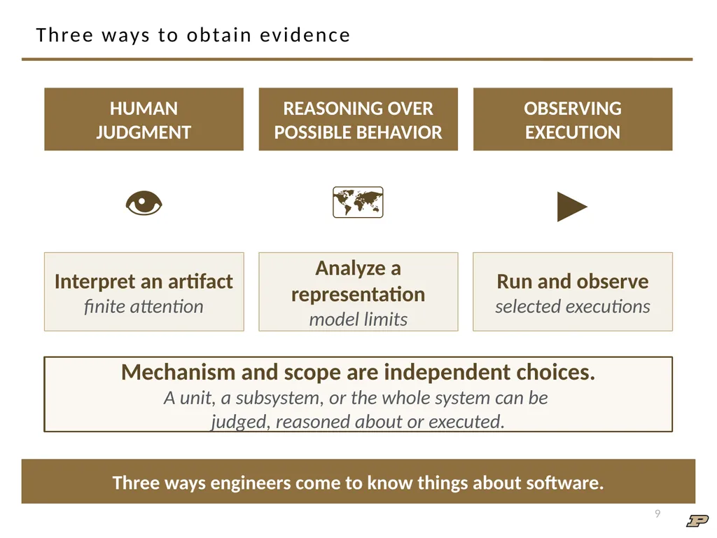 ECE 30861/46100: Software Engineering 1 Software - slide 9 of 32