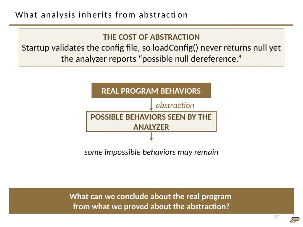ECE 30861/46100: Software Engineering 1 Software - slide 17 of 32