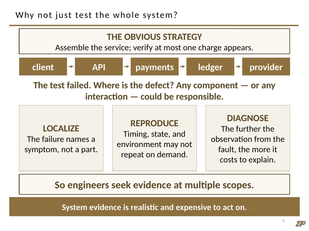 ECE 30861/46100: Software Engineering 1 Software - slide 6 of 32