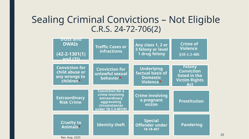 Sealing criminal records Presented by the 12th - slide 25 of 41