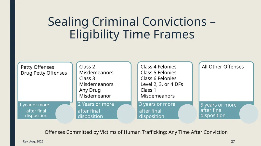 Sealing criminal records Presented by the 12th - slide 27 of 41