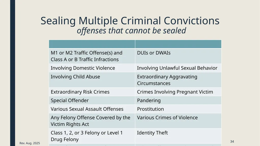 Sealing criminal records Presented by the 12th - slide 34 of 41
