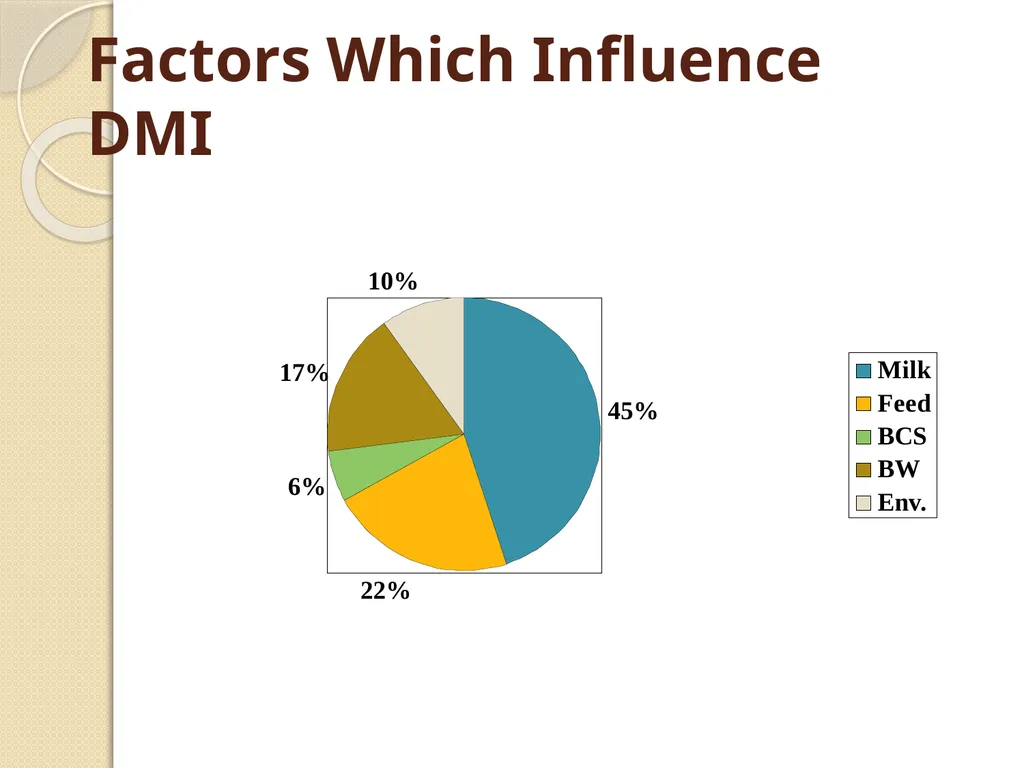 Dairy Cattle Nutrition – The Basics Dr. L. E. - slide 13 of 49