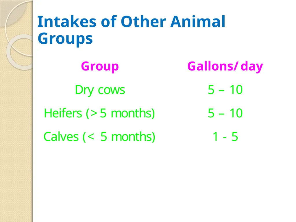 Dairy Cattle Nutrition – The Basics Dr. L. E. - slide 19 of 49