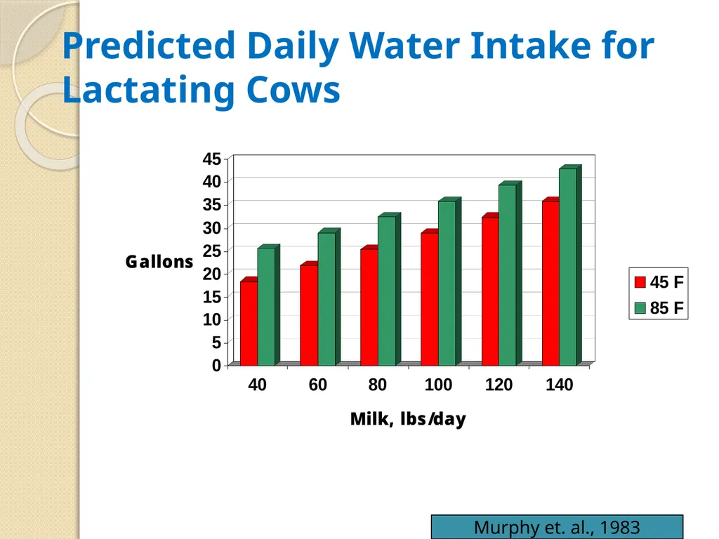 Dairy Cattle Nutrition – The Basics Dr. L. E. - slide 18 of 49