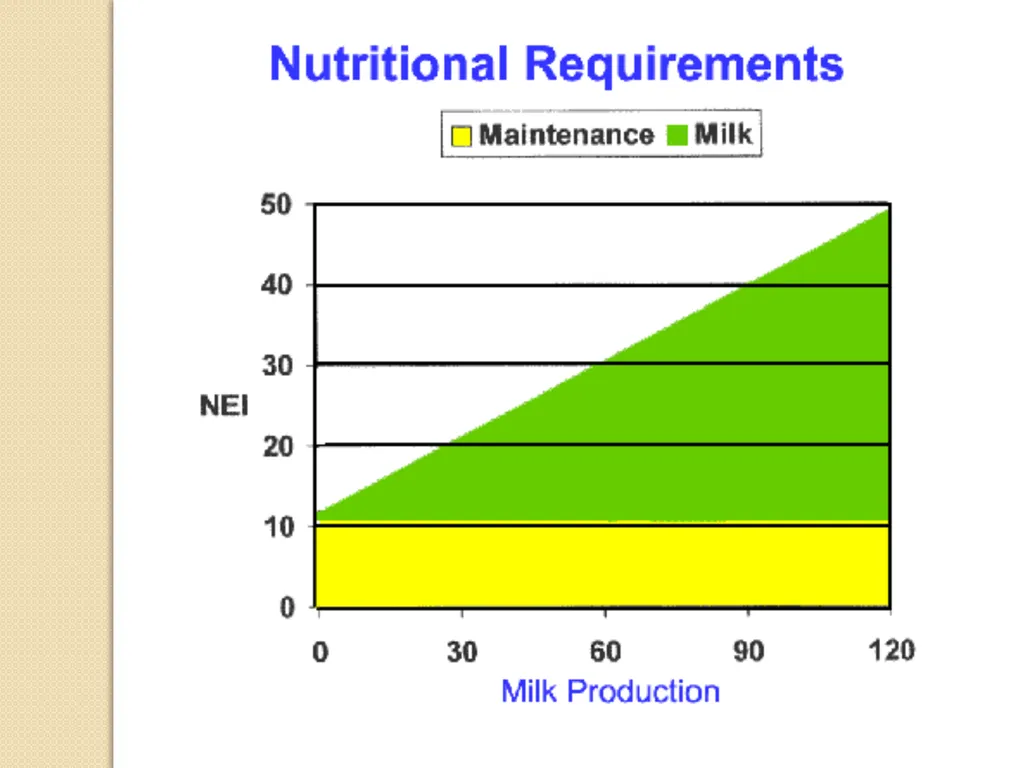 Dairy Cattle Nutrition – The Basics Dr. L. E. - slide 25 of 49