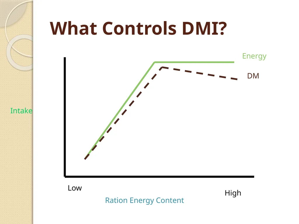 Dairy Cattle Nutrition – The Basics Dr. L. E. - slide 11 of 49