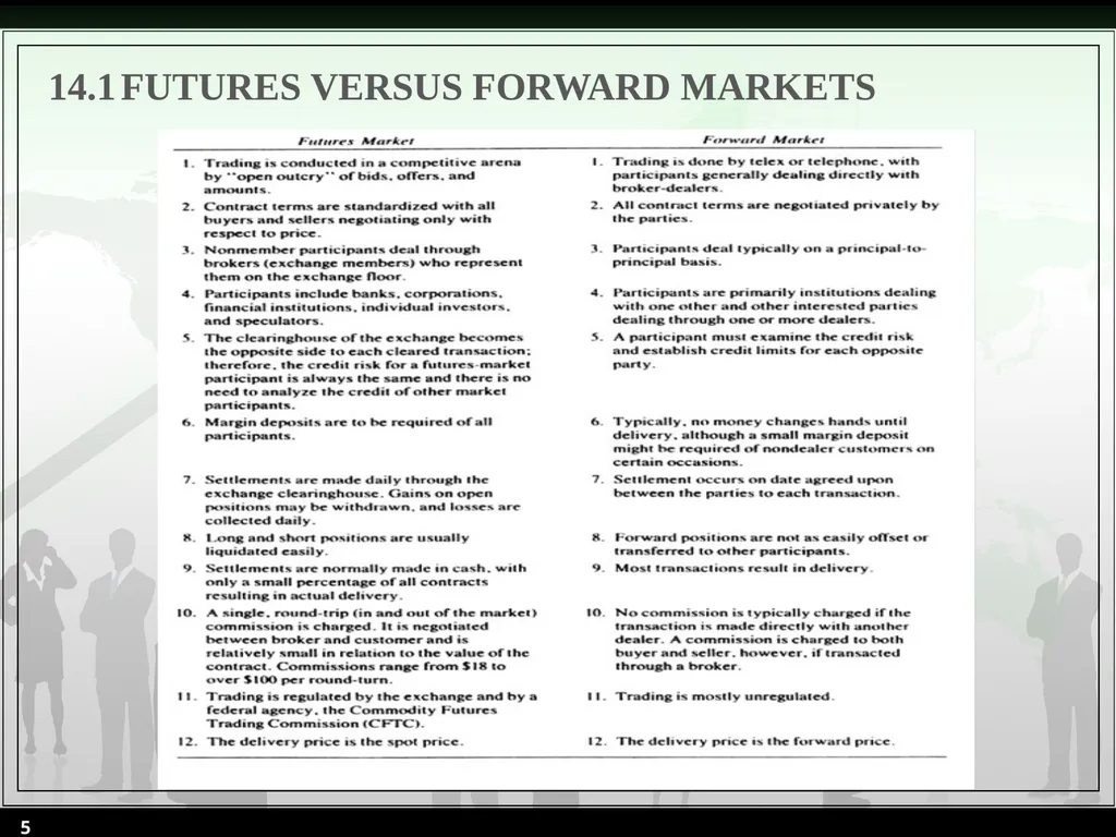 Chapter 14 Futures Valuation and Hedging By Cheng - slide 5 of 54