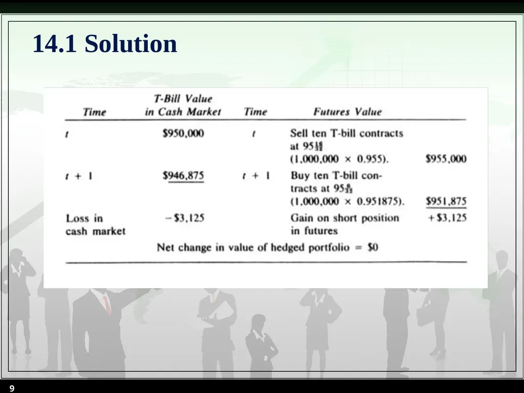 Chapter 14 Futures Valuation and Hedging By Cheng - slide 9 of 54