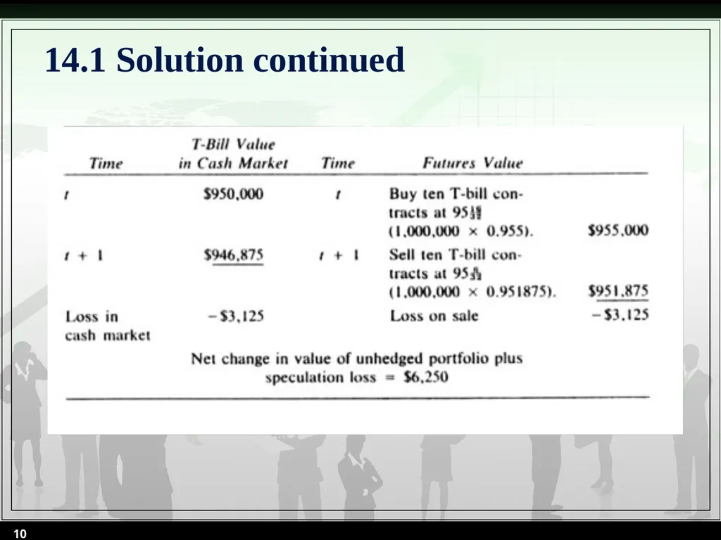Chapter 14 Futures Valuation and Hedging By Cheng - slide 10 of 54