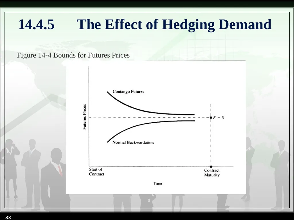 Chapter 14 Futures Valuation and Hedging By Cheng - slide 33 of 54