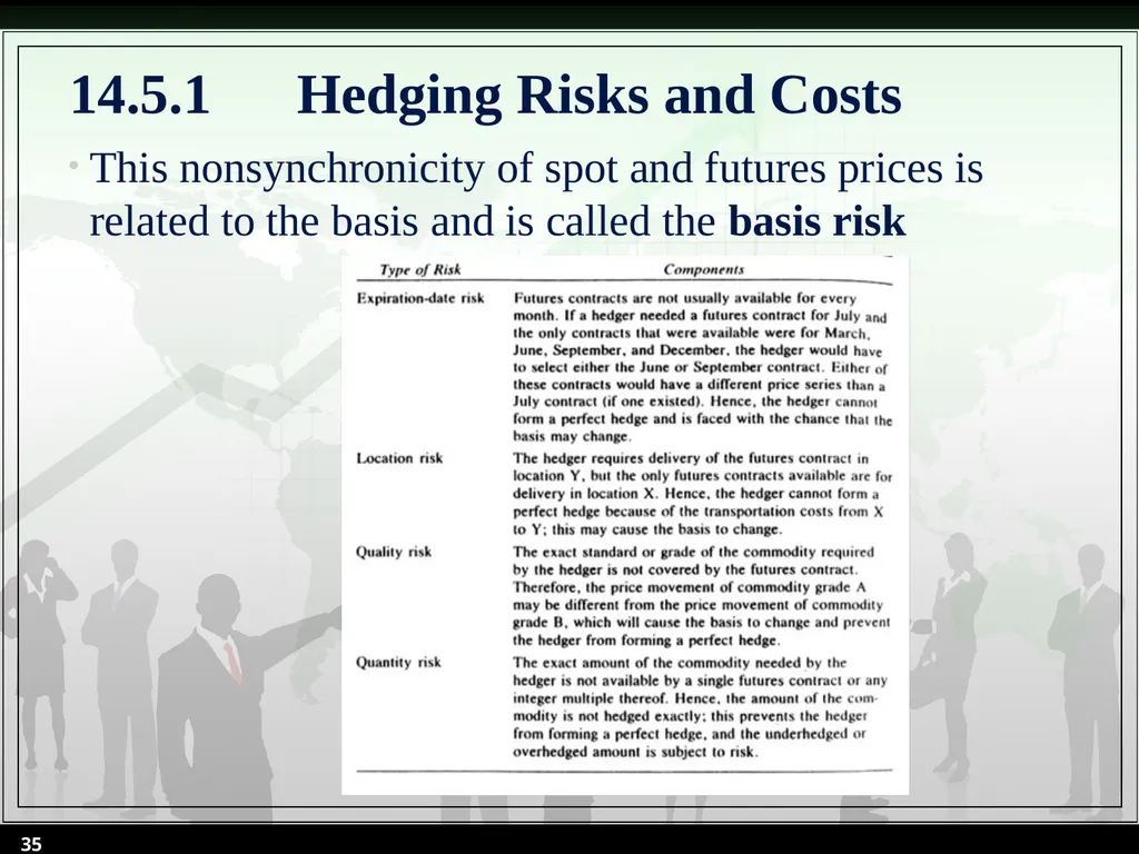 Chapter 14 Futures Valuation and Hedging By Cheng - slide 35 of 54
