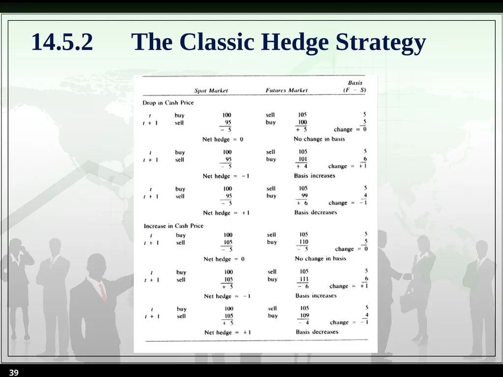 Chapter 14 Futures Valuation and Hedging By Cheng - slide 39 of 54