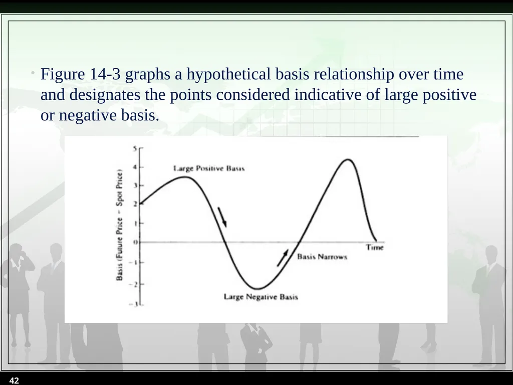 Chapter 14 Futures Valuation and Hedging By Cheng - slide 42 of 54