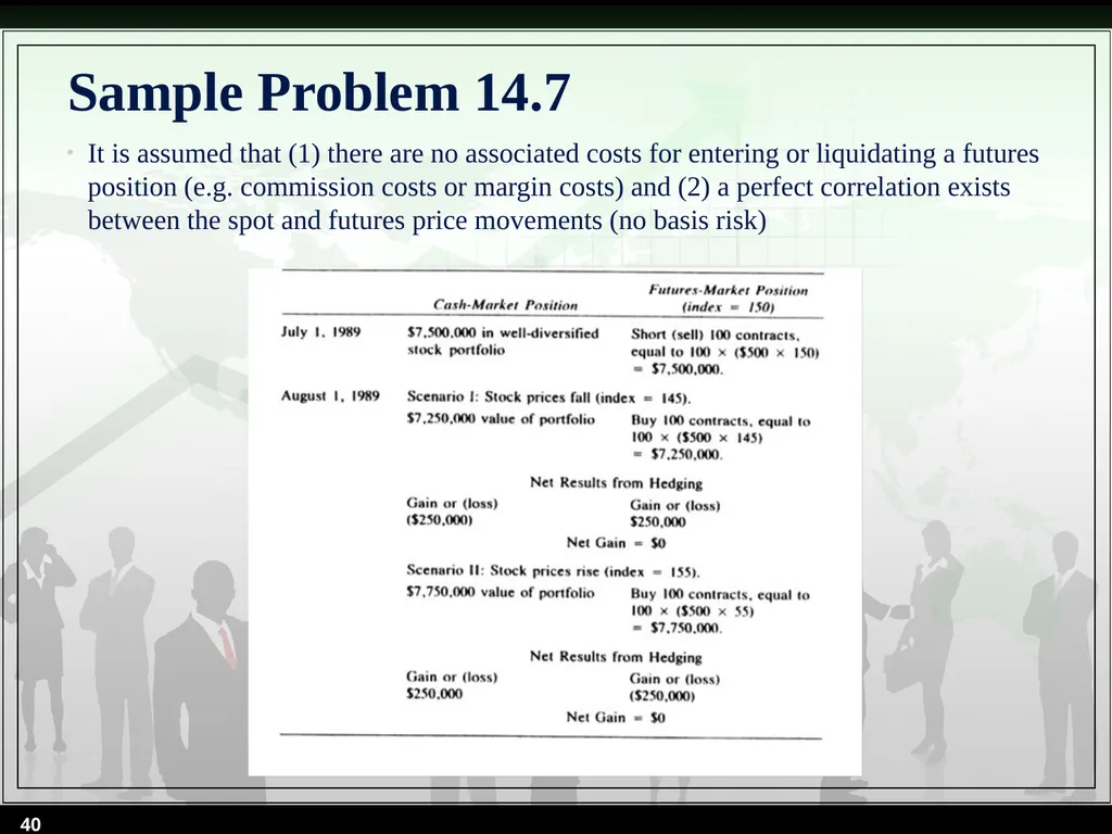Chapter 14 Futures Valuation and Hedging By Cheng - slide 40 of 54
