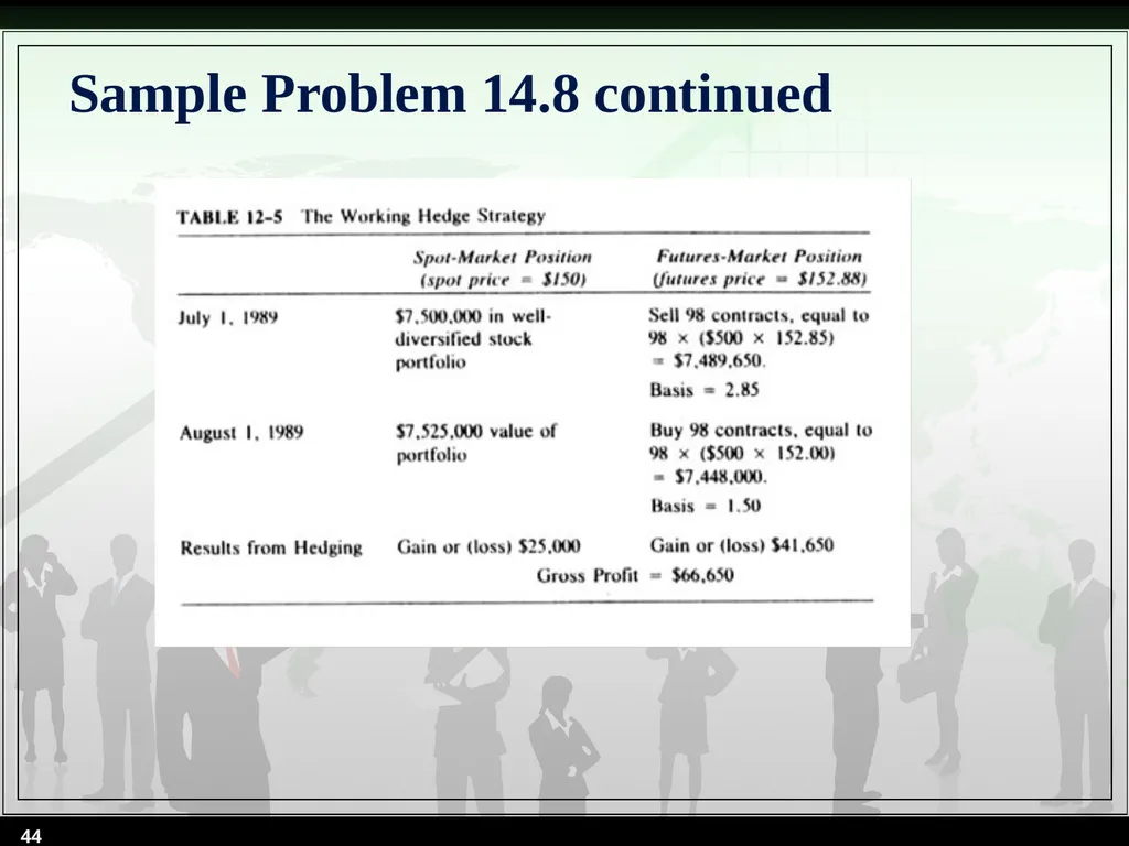 Chapter 14 Futures Valuation and Hedging By Cheng - slide 44 of 54