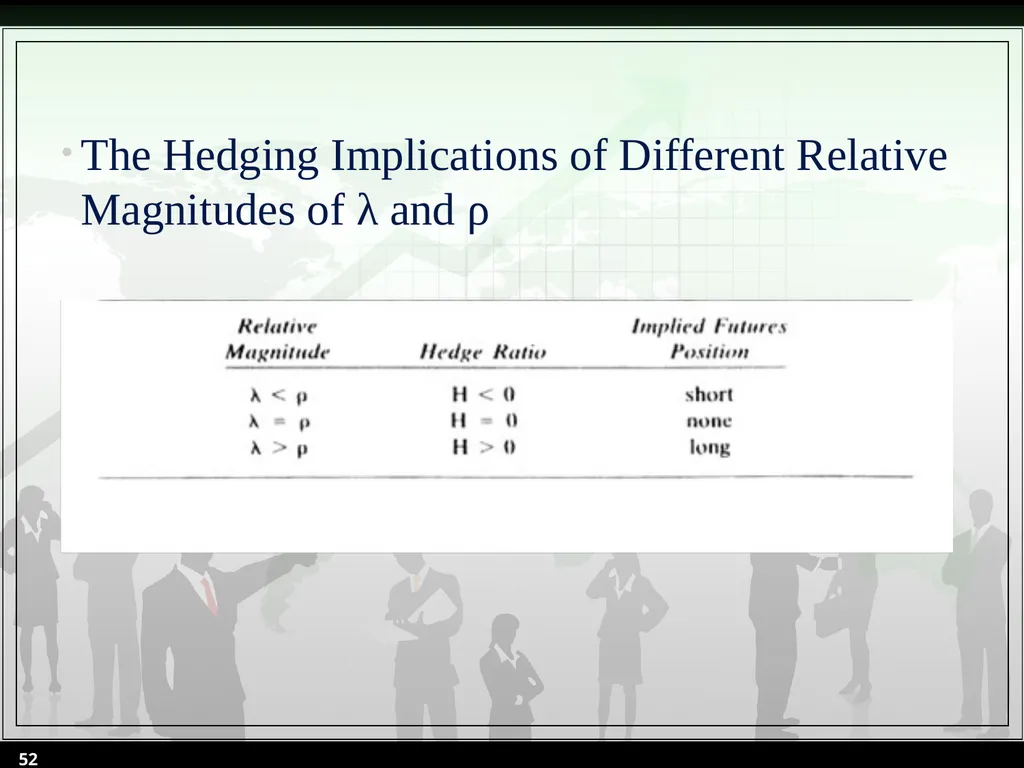 Chapter 14 Futures Valuation and Hedging By Cheng - slide 52 of 54