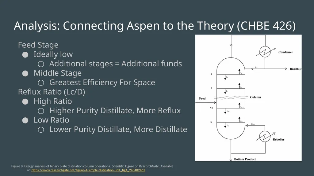 Aspen Simulation of Staged Separation Unit-Ops: - slide 13 of 18