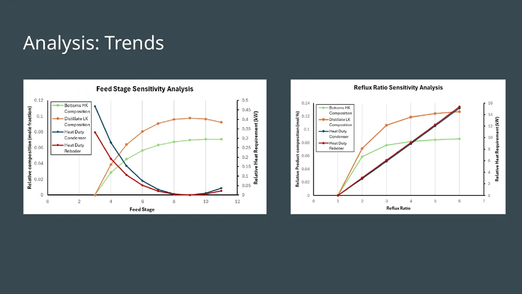 Aspen Simulation of Staged Separation Unit-Ops: - slide 15 of 18