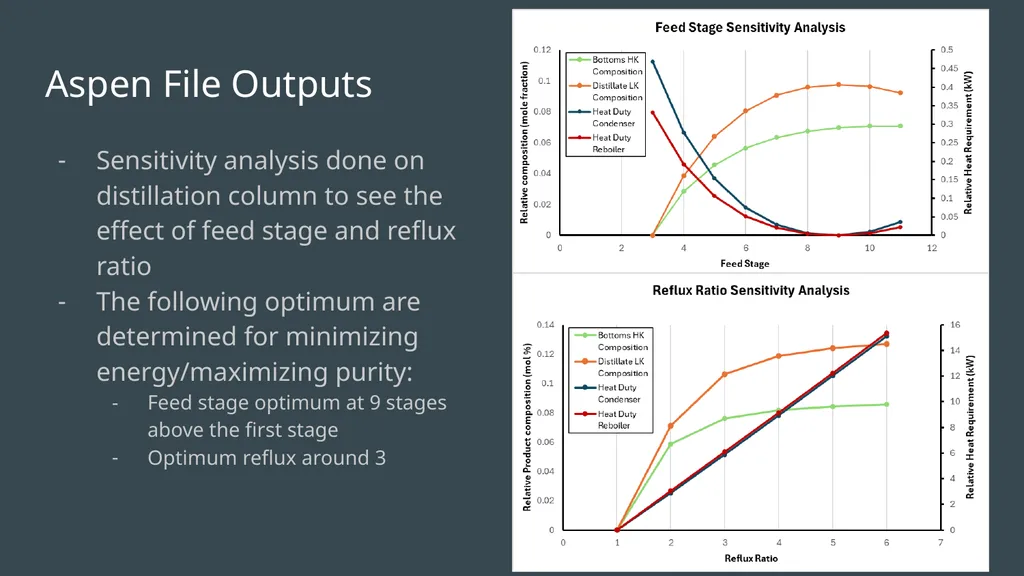 Aspen Simulation of Staged Separation Unit-Ops: - slide 12 of 18