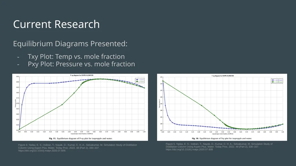 Aspen Simulation of Staged Separation Unit-Ops: - slide 6 of 18