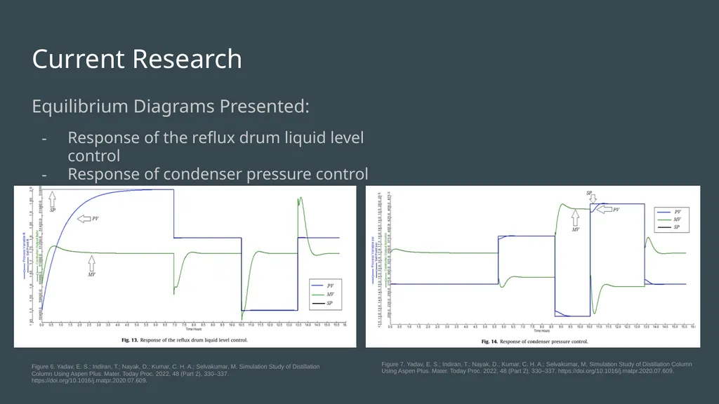 Aspen Simulation of Staged Separation Unit-Ops: - slide 7 of 18