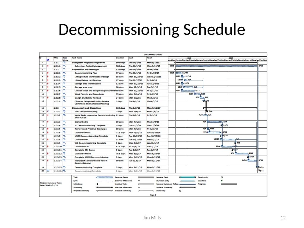 sPHENIX Schedule and Resource Estimate - slide 12 of 32