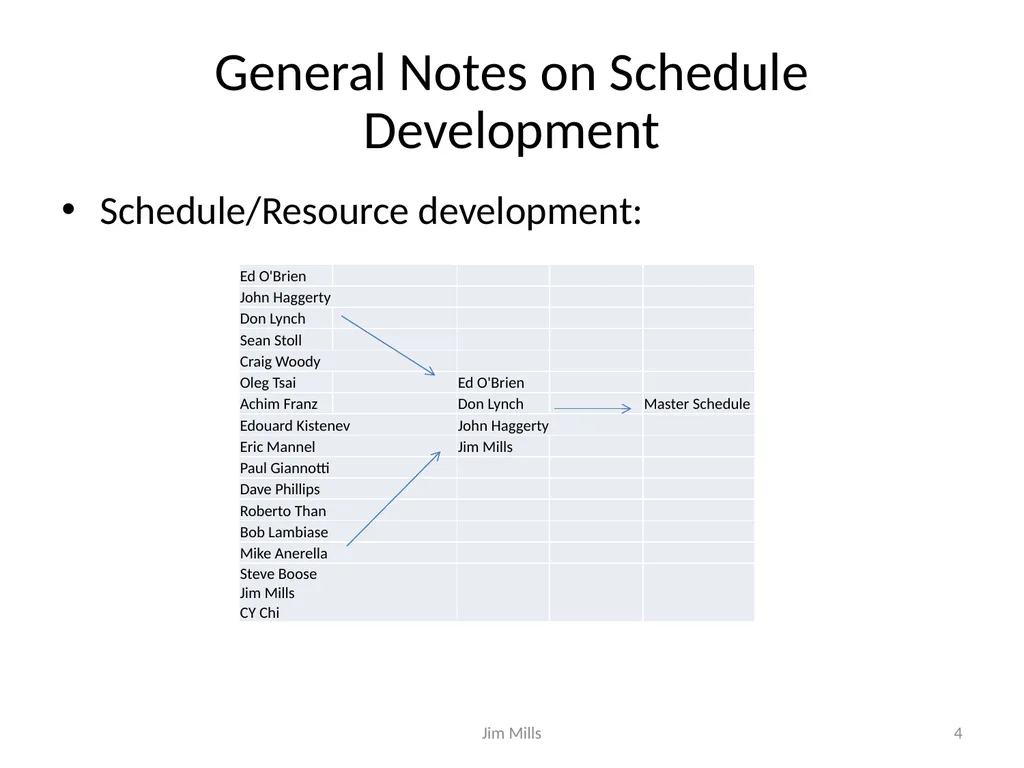 sPHENIX Schedule and Resource Estimate - slide 4 of 32