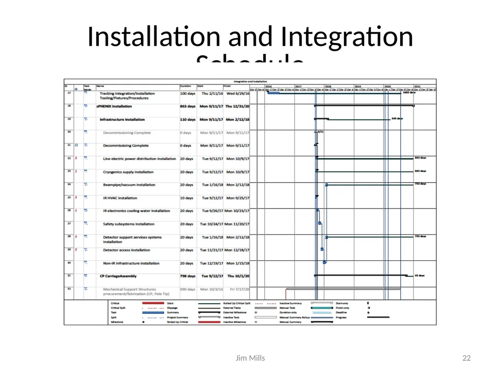 sPHENIX Schedule and Resource Estimate - slide 22 of 32