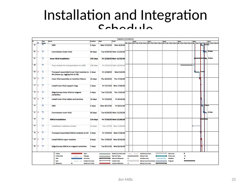 sPHENIX Schedule and Resource Estimate - slide 25 of 32