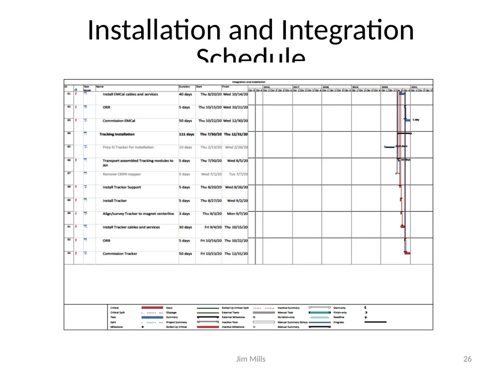 sPHENIX Schedule and Resource Estimate - slide 26 of 32